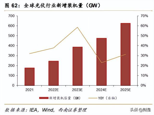 开云体育 开云平台有色金属行业策略:重视需求共振复苏紧握光储景气赛道(图12) 开云体育 开云平台有色金属行业策略:重视需求共振复苏紧握光储景气赛道(图12)