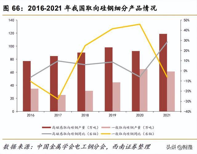 开云体育 开云平台有色金属行业策略:重视需求共振复苏紧握光储景气赛道(图13) 开云体育 开云平台有色金属行业策略:重视需求共振复苏紧握光储景气赛道(图13)