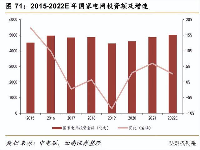 开云体育 开云平台有色金属行业策略:重视需求共振复苏紧握光储景气赛道(图14) 开云体育 开云平台有色金属行业策略:重视需求共振复苏紧握光储景气赛道(图14)