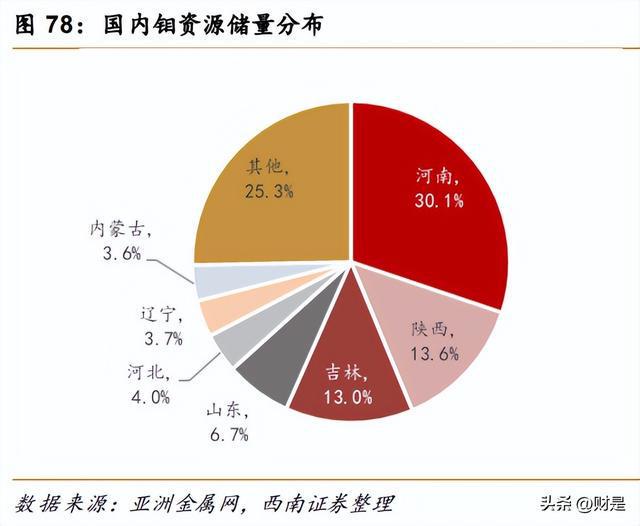 开云体育 开云平台有色金属行业策略:重视需求共振复苏紧握光储景气赛道(图15) 开云体育 开云平台有色金属行业策略:重视需求共振复苏紧握光储景气赛道(图15)