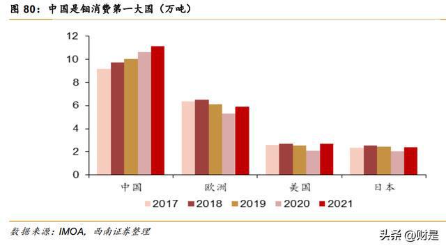 开云体育 开云平台有色金属行业策略:重视需求共振复苏紧握光储景气赛道(图16) 开云体育 开云平台有色金属行业策略:重视需求共振复苏紧握光储景气赛道(图16)