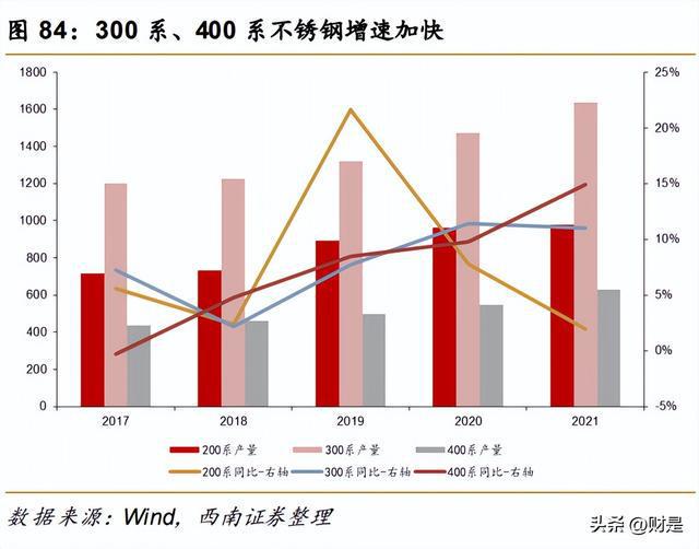开云体育 开云平台有色金属行业策略:重视需求共振复苏紧握光储景气赛道(图18) 开云体育 开云平台有色金属行业策略:重视需求共振复苏紧握光储景气赛道(图18)