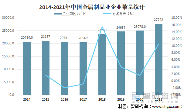 2021年中国金属制品业营业收入达468354开云体育 开云平台亿元利润总额达22567亿元[图](图2)