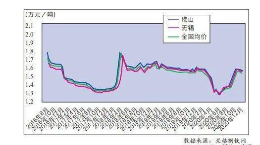开云 开云体育平台2021年不锈钢涨跌呼声均衡(图1) 开云 开云体育平台2021年不锈钢涨跌呼声均衡(图1)