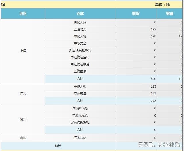 疫情干扰 不锈钢市场几乎停摆 需求不佳库存逐增令行情开云 开云体育平台承压(图2)