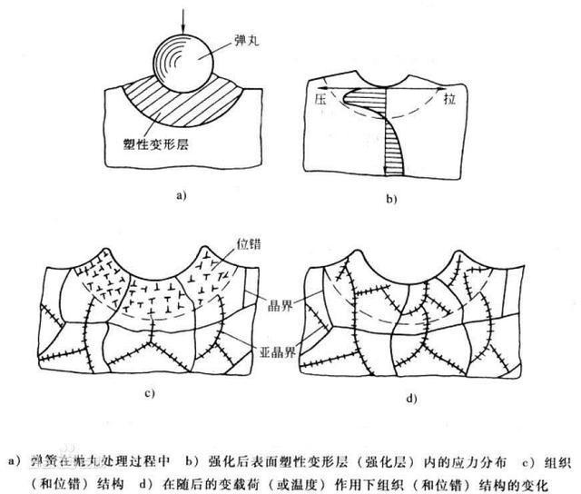 开云体育 开云官网我国科技进步有多大?这几种提高不锈钢抗氧化性的方法都做到了(图4) 开云体育 开云官网我国科技进步有多大?这几种提高不锈钢抗氧化性的方法都做到了(图4)