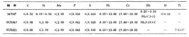 开云 开云体育官网当代社会不锈钢没有用了?不锈钢和镍基合金在石化工业中的应用(图4) 开云 开云体育官网当代社会不锈钢没有用了?不锈钢和镍基合金在石化工业中的应用(图4)
