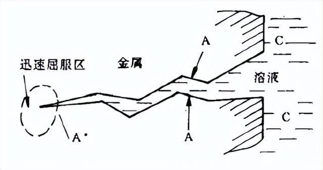 开云 开云体育官网当代社会不锈钢没有用了?不锈钢和镍基合金在石化工业中的应用(图2) 开云 开云体育官网当代社会不锈钢没有用了?不锈钢和镍基合金在石化工业中的应用(图2)