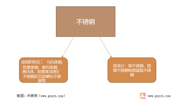 2022年中国不锈钢行业进出口统计及供需现状分析[开云 开云体育平台图](图1)