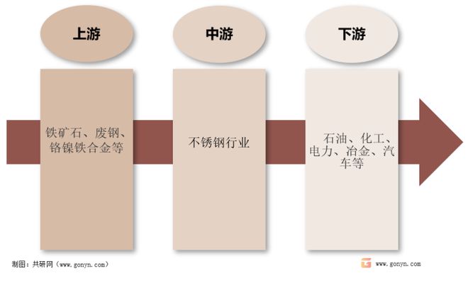 2022年中国不锈钢行业进出口统计及供需现状分析[开云 开云体育平台图](图2)