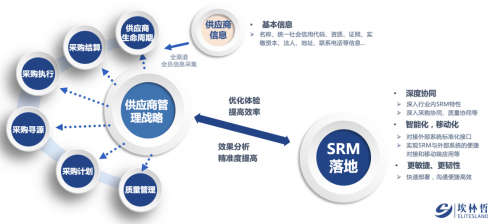 不锈钢制造龙头企业——东明数字化转型引领零部件制造新标杆!开云 开云体育(图3) 不锈钢制造龙头企业——东明数字化转型引领零部件制造新标杆!开云 开云体育(图3)