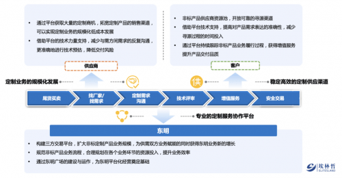 不锈钢制造龙头企业——东明数字化转型引领零部件制造新标杆!开云 开云体育(图5) 不锈钢制造龙头企业——东明数字化转型引领零部件制造新标杆!开云 开云体育(图5)