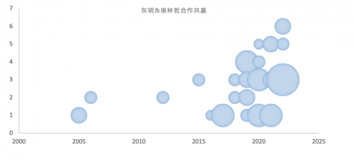 不锈钢制造龙头企业——东明数字化转型引领零部件制造新标杆!开云 开云体育(图6) 不锈钢制造龙头企业——东明数字化转型引领零部件制造新标杆!开云 开云体育(图6)