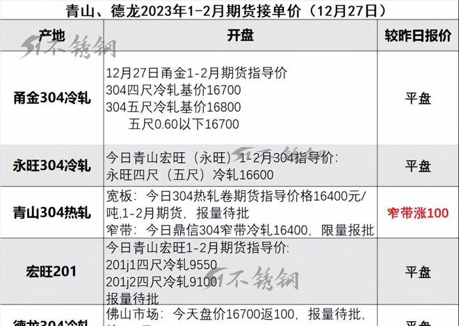 开云 开云体育你觉得这两天的不锈钢行情不错算不算是“阳”后的报复？(图1)