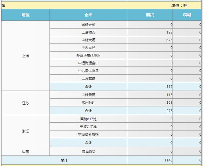 不锈钢周评 - 挺价情绪偏强 期货接开云 开云体育官网单理想(图2) 不锈钢周评 - 挺价情绪偏强 期货接开云 开云体育官网单理想(图2)