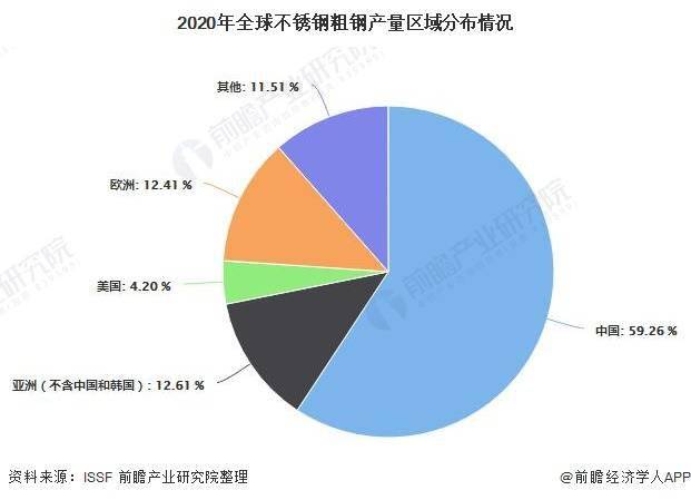 2021年中国不锈钢行业市场供需现状及细分市场分析 中国不锈钢产量占全球的开云 开云体育近60%(图1) 2021年中国不锈钢行业市场供需现状及细分市场分析 中国不锈钢产量占全球的开云 开云体育近60%(图1)