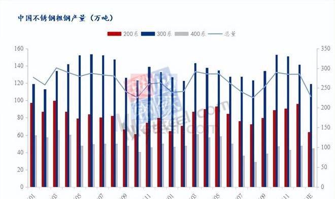 开云体育 开云官网不锈钢厂1月大规模减产 产量大跌!(图2) 开云体育 开云官网不锈钢厂1月大规模减产 产量大跌!(图2)