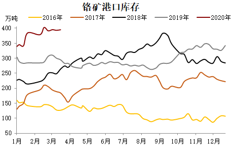 不锈钢 · 需求成为价格上涨的“瓶颈”开云 开云体育APP(图1)