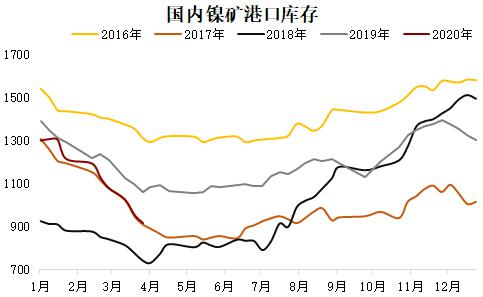 不锈钢 · 需求成为价格上涨的“瓶颈”开云 开云体育APP(图2)