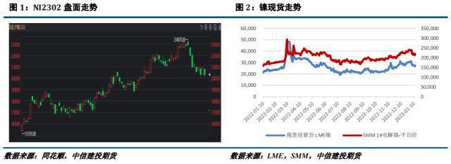 开云体育 开云官网镍不锈钢周报：节前供需双弱镍及不锈钢震荡运行(图1)