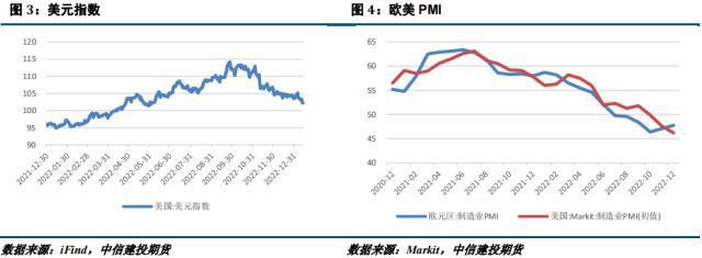 开云体育 开云官网镍不锈钢周报：节前供需双弱镍及不锈钢震荡运行(图2)