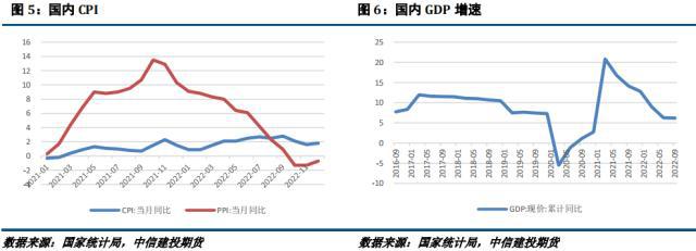 开云体育 开云官网镍不锈钢周报：节前供需双弱镍及不锈钢震荡运行(图3)