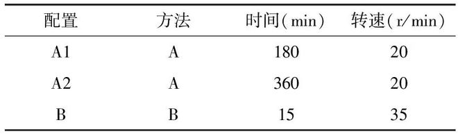 开云 开云体育APP应用多层ZrNZrCN涂层提高滚动轴承摩擦学性能(图4)