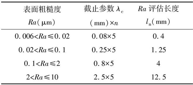 开云 开云体育APP应用多层ZrNZrCN涂层提高滚动轴承摩擦学性能(图6)
