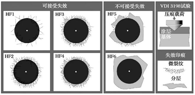 开云 开云体育APP应用多层ZrNZrCN涂层提高滚动轴承摩擦学性能(图7)