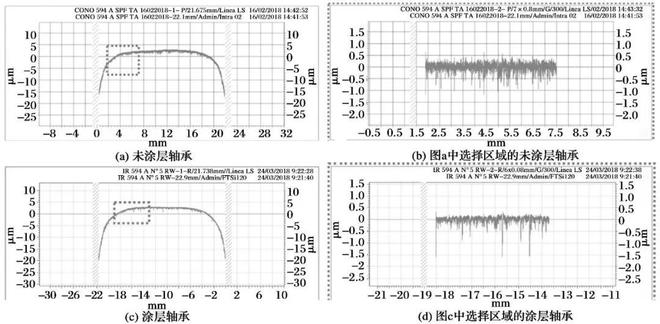 开云 开云体育APP应用多层ZrNZrCN涂层提高滚动轴承摩擦学性能(图9)