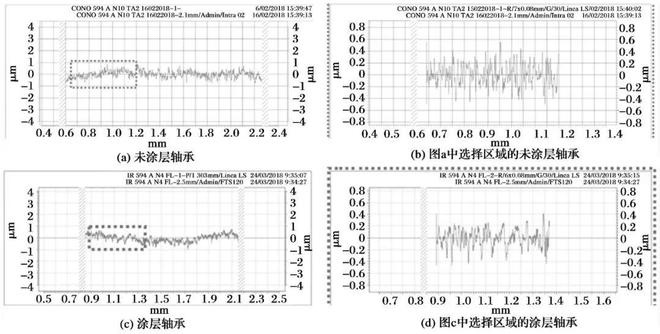 开云 开云体育APP应用多层ZrNZrCN涂层提高滚动轴承摩擦学性能(图10)