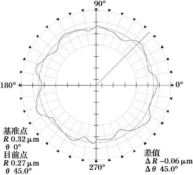 开云 开云体育APP应用多层ZrNZrCN涂层提高滚动轴承摩擦学性能(图11)