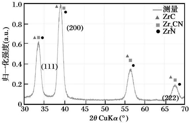 开云 开云体育APP应用多层ZrNZrCN涂层提高滚动轴承摩擦学性能(图12)