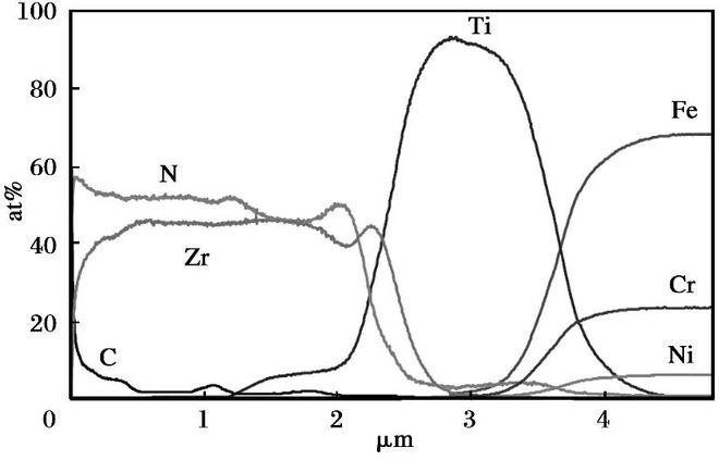 开云 开云体育APP应用多层ZrNZrCN涂层提高滚动轴承摩擦学性能(图13)