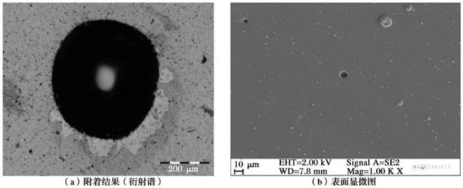 开云 开云体育APP应用多层ZrNZrCN涂层提高滚动轴承摩擦学性能(图16)