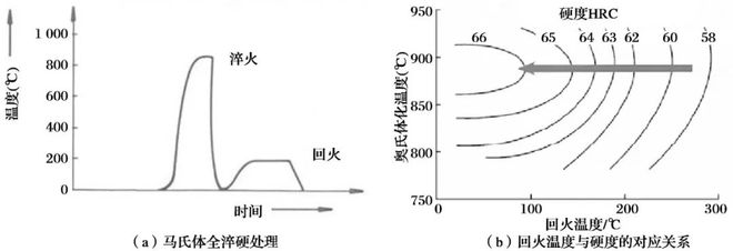 开云 开云体育APP应用多层ZrNZrCN涂层提高滚动轴承摩擦学性能(图21)
