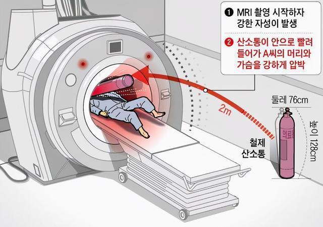 为什么不建开云体育 kaiyun.com 官网入口议大家做“核磁共振”？医生道出真相快来瞧瞧吧(图2)