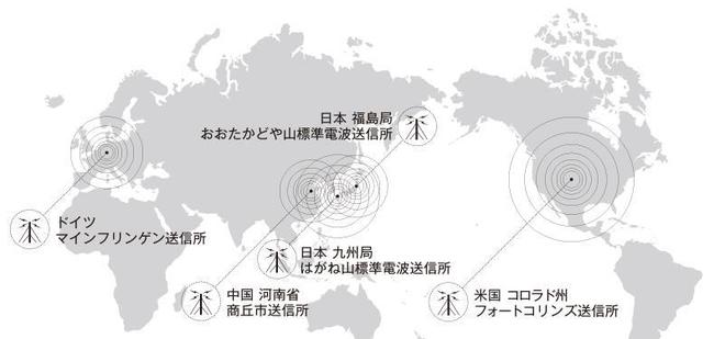 好表分享之西铁城光动能电波表AT8040系开云 开云体育APP列(图2)