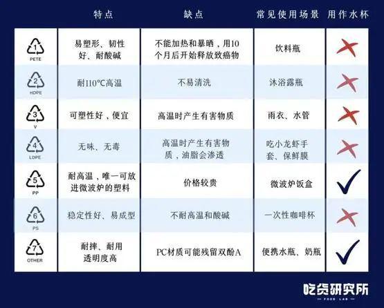 开云 开云体育官网塑料杯、陶瓷杯、不锈钢玻璃杯……用谁喝水更安全？(图3)