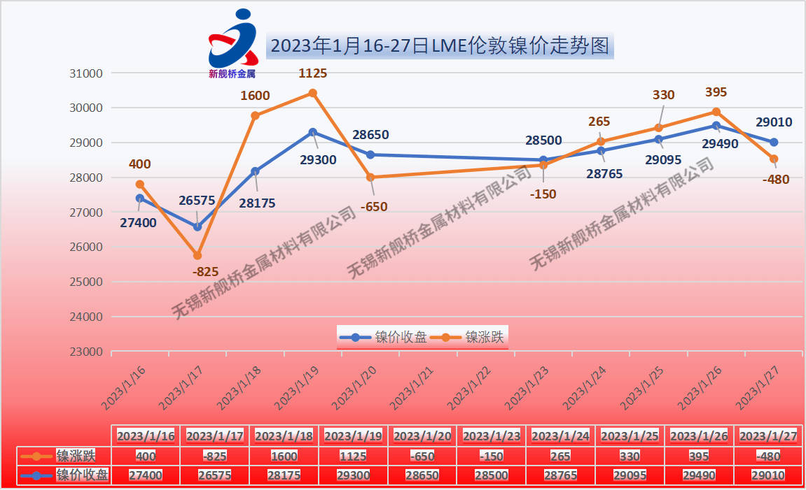开云体育 开云平台无锡不锈钢价格今日304不锈钢价格表【无锡新舰桥金属】(图2)