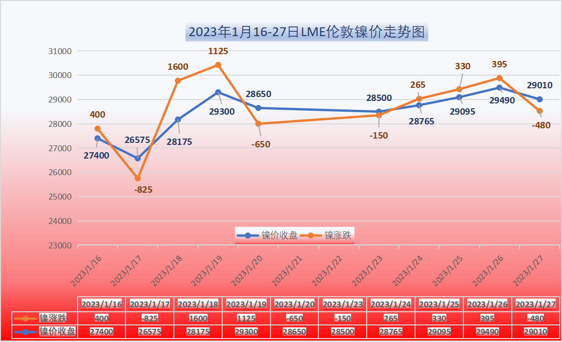 无锡不锈钢价格今日316L开云体育 开云平台不锈钢价格表【无锡鸣诺开工大吉】(图2)