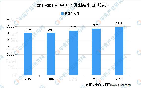 2020Kaiyun 开云年中国金属零部件行业存在问题及发展前景预测分析(图1)