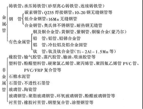 化工管道选材那些开云 开云体育官网事(图1)