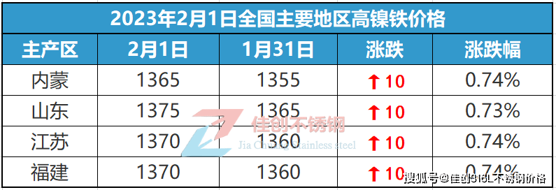 开云 开云体育官网2022全年不锈钢价格跌宕起伏2023年不锈钢行情涨跌趋势如何？(图2)
