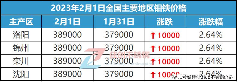 开云 开云体育官网2022全年不锈钢价格跌宕起伏2023年不锈钢行情涨跌趋势如何？(图4)