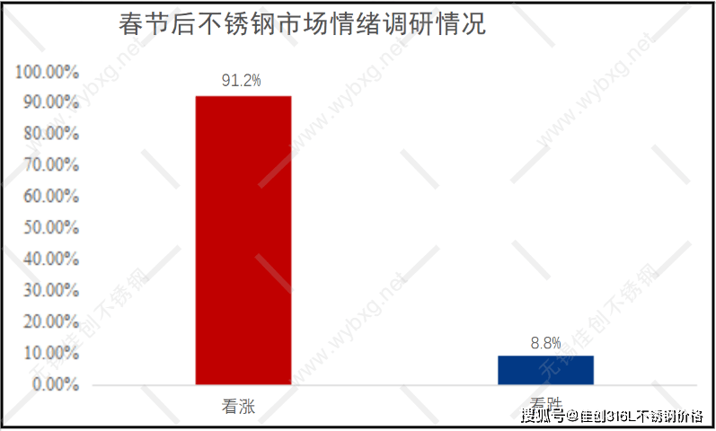 开云 开云体育官网2022全年不锈钢价格跌宕起伏2023年不锈钢行情涨跌趋势如何？(图8)