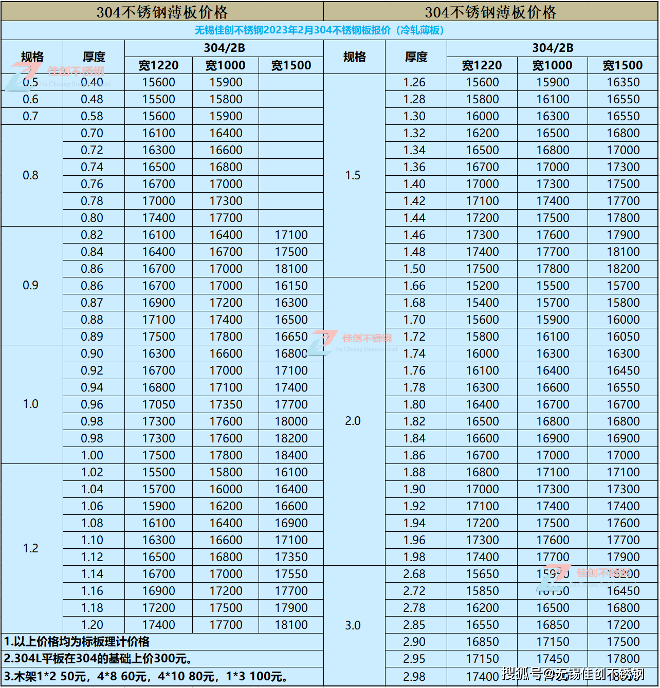 开云体育 开云官网无锡304不锈钢价格表【2023年2月13日佳创不锈钢最新报价】(图1)
