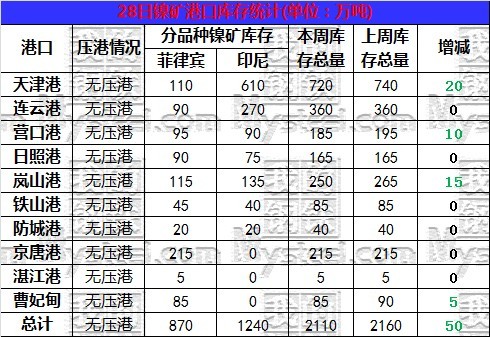 不锈钢原料一周综述（624开云体育 开云平台-628）(图1)