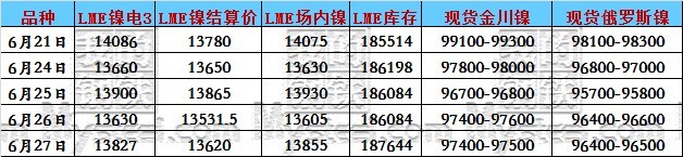不锈钢原料一周综述（624开云体育 开云平台-628）(图2)
