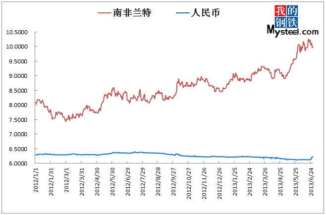 不锈钢原料一周综述（624开云体育 开云平台-628）(图3)